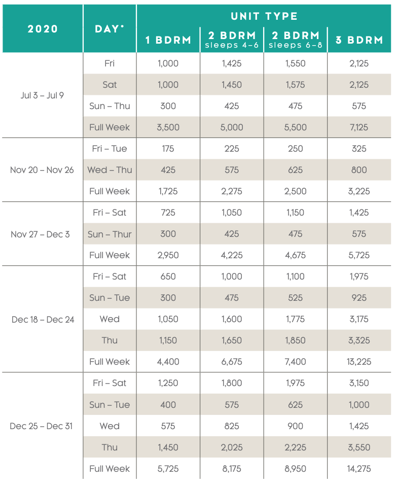 hyatt-residence-club-points-chart