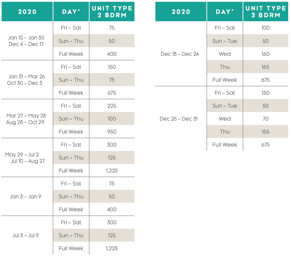 Hilton Grand Vacations Points Chart