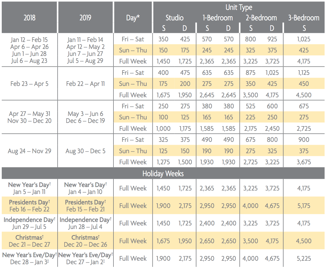 Lakeshore Reserve Points Charts - Selling Timeshares, Inc.