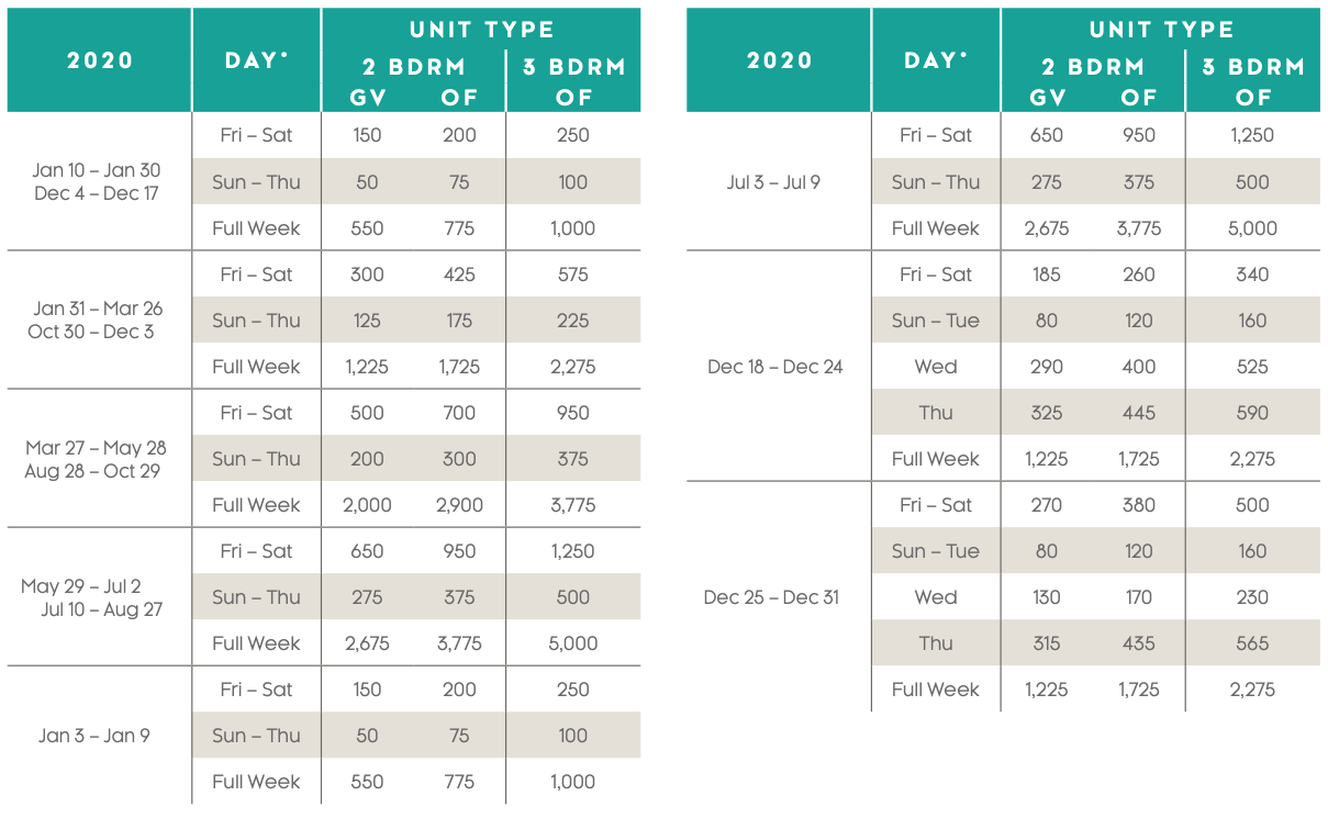 Monarch at Hilton Head Points Charts Selling Timeshares, Inc.