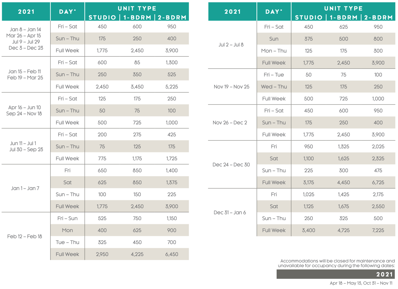 Summit Watch Points Charts Selling Timeshares  Inc 