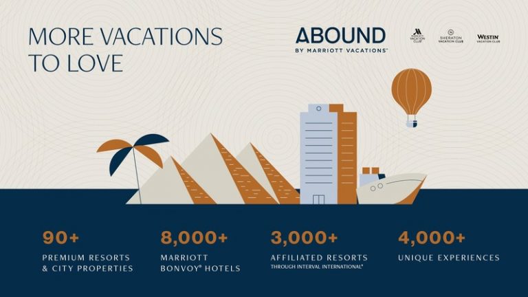 new-details-revealing-how-abound-by-marriott-exchanges-will-work