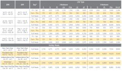 Crystal Shores Points Charts 2018 & 2019