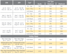 Manor Club Points Charts 2018 & 2019