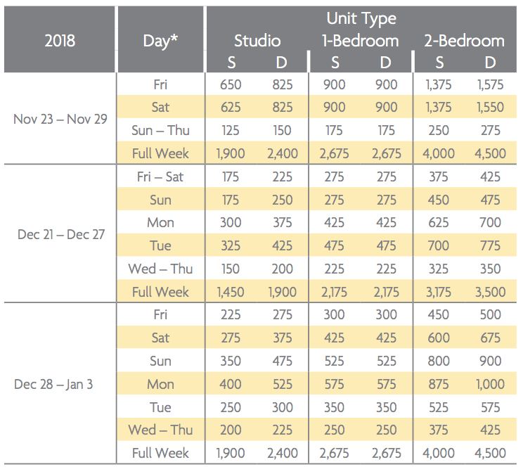 Marriott Shadow Ridge Enclaves Points Chart 2018 2 Selling Timeshares