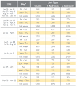 Marriott Shadow Ridge Points Chart 2018