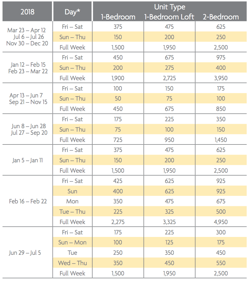 Marriott StreamSide Douglas Points Chart 2018 - Selling Timeshares, Inc.