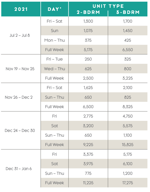 Ritz-Carlton Club, Aspen Highlands Points Charts - Selling Timeshares, Inc.