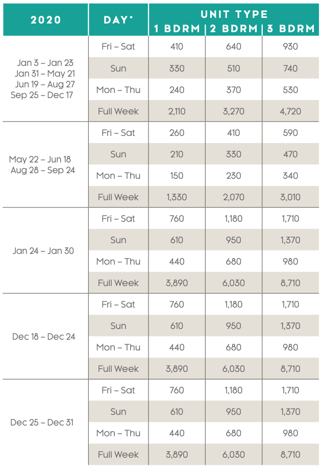 Marriott Vacation Club Points Chart 2024 Pdf
