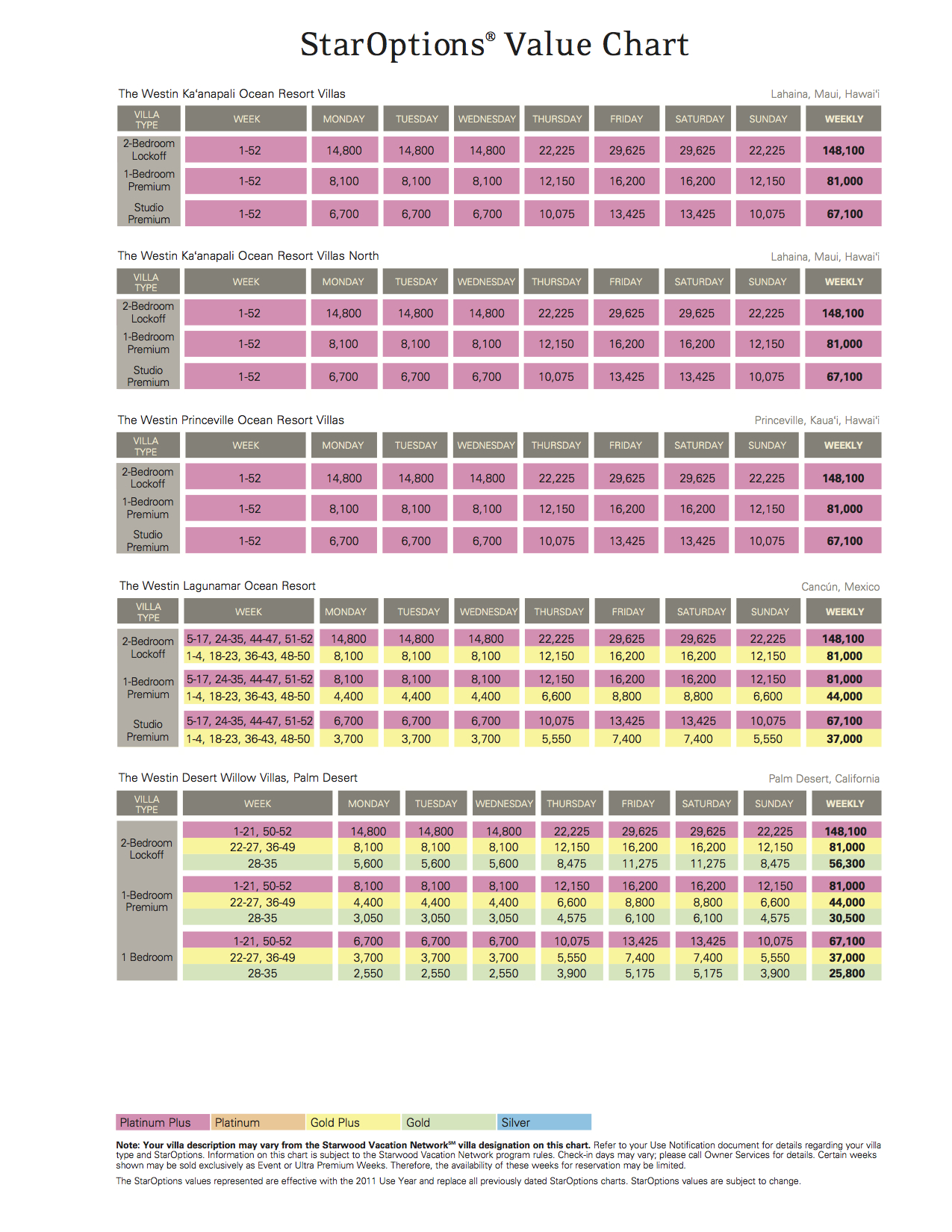 svn_valuechart - Selling Timeshares, Inc.